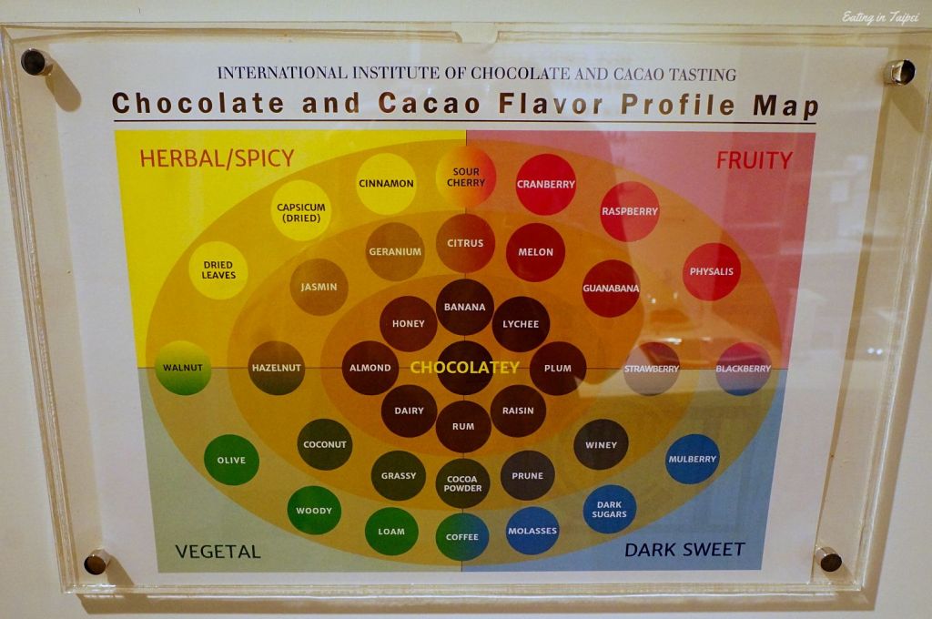 TERRA by the Sea chocolate flavor map
